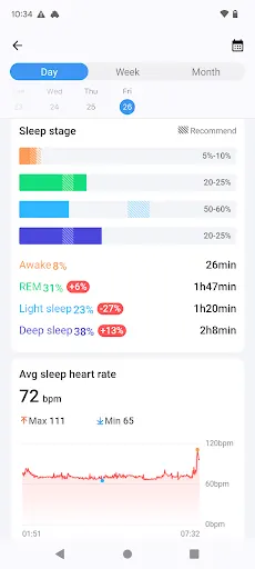 Screenshot 3 von Mobvoi Health